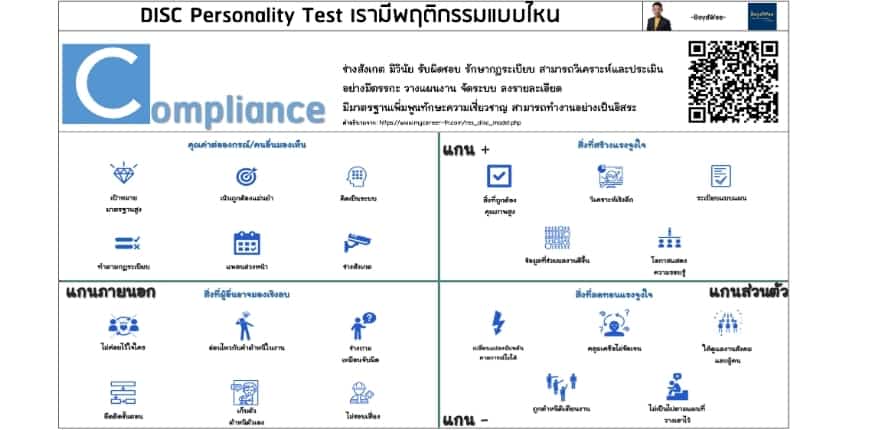 DISC Personality Test Compliance