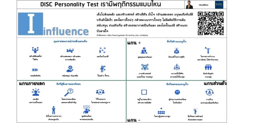 DISC Personality Test Influence